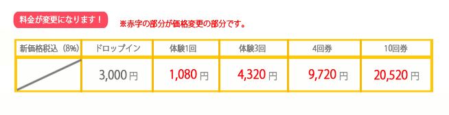 価格改訂のコピー