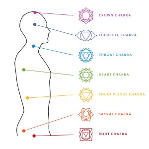 chakrabody
